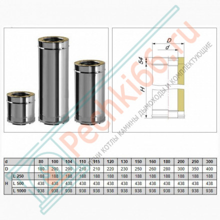 Сэндвич труба V50R с изол L=500 (AISI-310S/0,8-ОЦИНК-RAL/0,5) d-120/220 (Вулкан-Cerablanket)