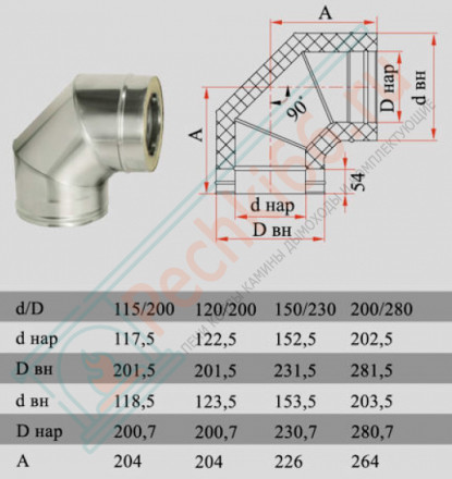 Отвод 90° с изол (НЕРЖ-321/0,8-НЕРЖ-439/0,5) d-300/380 (Дымок-Lux)