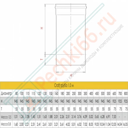 Труба L=1000 (AISI-316L/0,8) d-130 (Craft-HF)