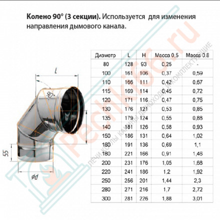 Колено 90° (НЕРЖ-430/0,5) d-180 (Ferrum GS)