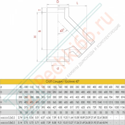 Сэндвич-тройник 135° (AISI-316L/0,8-AISI-304/0,5) d-250/350 (Craft-HF-50)