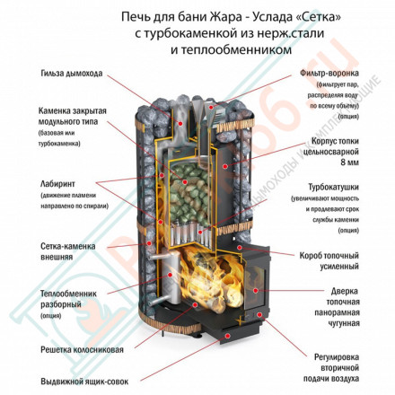Печь для бани Услада 10С (Жара)