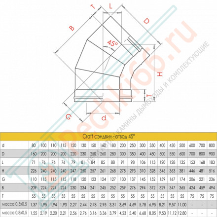 Сэндвич-отвод 45° (AISI-316L/0,8-AISI-304/0,5) d-150/250 (Craft-HF-50B)