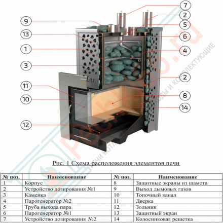 Печь для бани Ялта-25К модерн (ИзиСтим)
