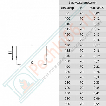 Заглушка-внешняя (НЕРЖ-430/0,5) d-130 (Феррум)