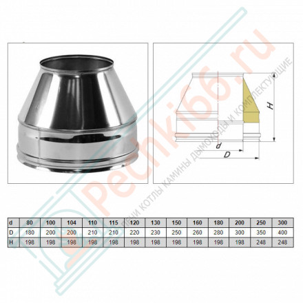 Конус Факел V50R с изол (AISI-321/0,8-AISI-304/0,5) d-115/215 (Вулкан-Cerablanket)