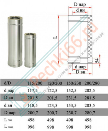 Сэндвич труба для дымохода L=500 (НЕРЖ-321/0,5-НЕРЖ-439/0,5) d-250/330 (Дымок-Lux)