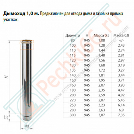 Дымоход L=1м (НЕРЖ-430/0,5) d-130 (Ferrum GS)
