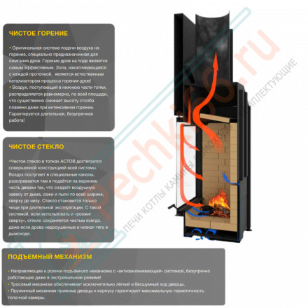 Каминная топка ПС 12057 (Астов)