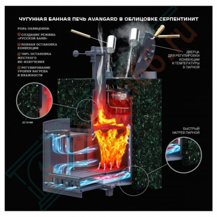 Чугунная банная печь Авангард 40 (П2) в облицовке: Классика Змеевик кирпич (ТехноЛит)