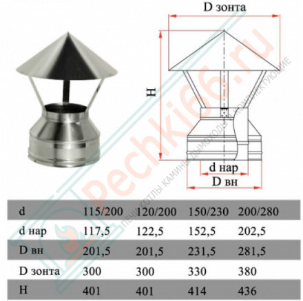 Зонт на трубу с изол (НЕРЖ-321/0,5-НЕРЖ-439/0,5) d-115/200 (Дымок-Lux)