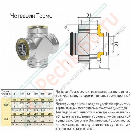 Четверик Термо 87 ТРТ-Р (316-0.5/304) d-120/180 (ТиС Промо)