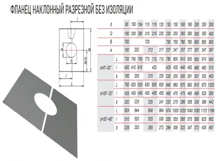 Фланец наклонный разрезной 33/45º 720х964 VBR (AISI-439/0,5) d-120/220 (Вулкан)