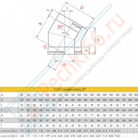 Сэндвич-отвод 30° (AISI-316L/0,5-AISI-304/0,5) d-150/200 (Craft-GS-25)