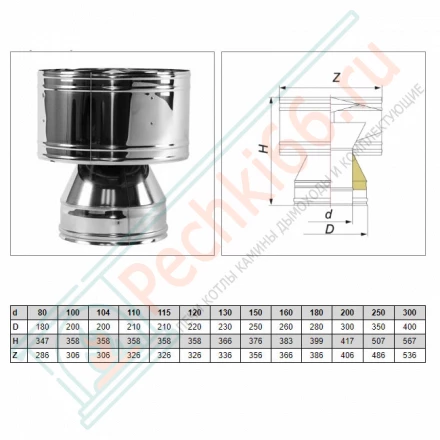 Дефлектор V50R с изол (AISI-321/0,8-AISI-304/0,5) d-300/400 (Вулкан)