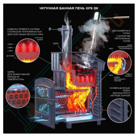 Чугунная печь для бани Гефест GFS-ЗК 25 (М) Ураган (ТехноЛит)