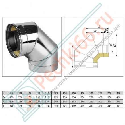 Отвод 90° V50R с изол (AISI-321/0,8-ОЦИНК-RAL/0,5) d-200/300 (Вулкан-Cerablanket)