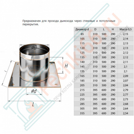 ППУ (НЕРЖ-430/0,5) d-115 (Феррум)