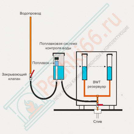 Печь для сауны Magma 260 (26 кВт (13 + 13), 120 кг камней)