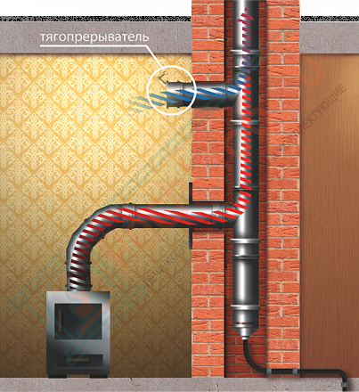 Стабилизатор тяги дымохода d-200 (Aisi-304/0.5мм) (Craft)