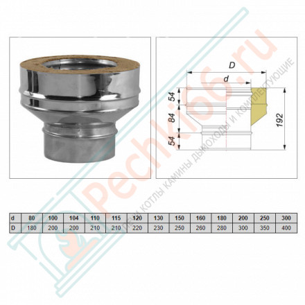 Переход конус моно-термо V50R (AISI-321/0,8-AISI-304/0,5) d-130/230 (Вулкан-Cerablanket)