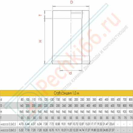Сэндвич труба для дымохода L=1000 (AISI-310S/0,8-AISI-304/0,5) d-120/220 (Craft HT)