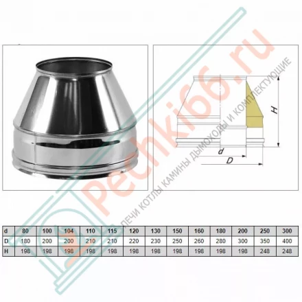 Конус Факел V50R с изол (AISI-321/0,8-ОЦИНК-RAL/0,5) d-300/400 (Вулкан)