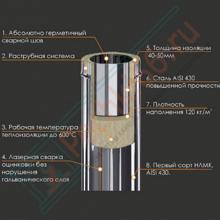 Оголовок для сэндвич дымохода (Aisi-304/0,8-НЕРЖ) d-150/210 (Ferrum Austenite HF)