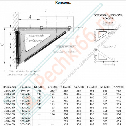 Консоль К6 (НЕРЖ-430/2,0) L=700мм (Феррум)