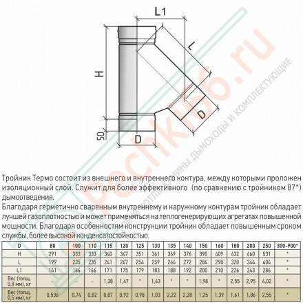 Тройник 45° ТРМ(М)-Р (316-0.8) d-150 (ТиС Промо)