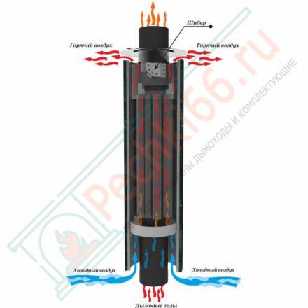 Дымоход - конвектор Дубы, D115мм, L1м, Антик (Feringer)
