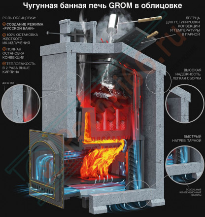Чугунная печь для бани Гром Ураган 30 (П) (ТехноЛит)