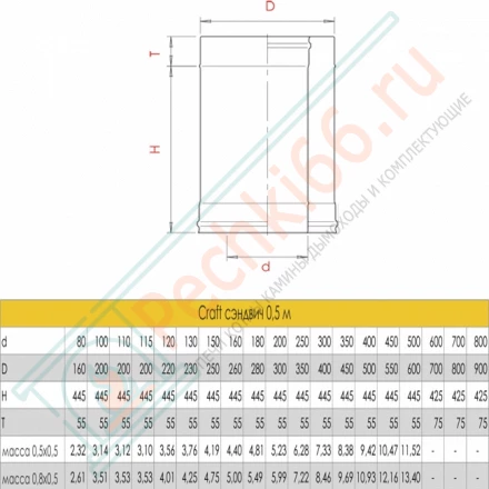 Сэндвич труба для дымохода L=500 (AISI-316L/0,5-AISI-304/0,5) d-250/350 (Craft-GS-50)
