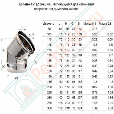Колено 45° (НЕРЖ-430/0,8) d-160 (Ferrum HF)
