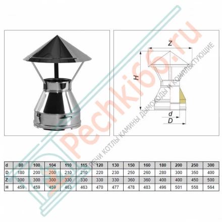 Зонт V50R с изол (AISI-321/0,5-ОЦИНК-RAL/0,5) d-120/220 (Вулкан)