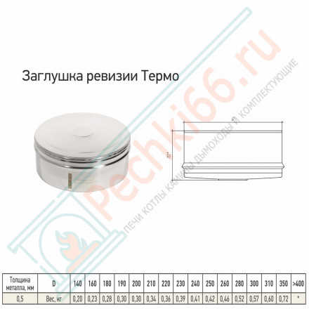 Заглушка ревизии Термо ЗРТ-Р (304-0.5) d-250/310 (ТиС-Промо)