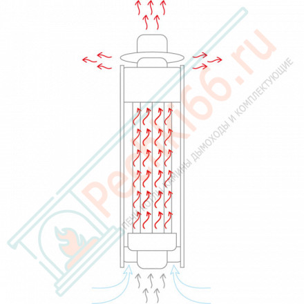 Дымоход - экономайзер Пламя, D115мм, L1м, Антик (Feringer)