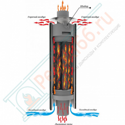 Дымоход - экономайзер Шайка-Лейка, D115мм, L1м, Антик (Feringer)