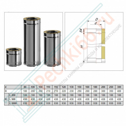 Сэндвич труба V50R с изол L=250 (AISI-321/0,8-AISI-304/0,5) d-250/350 (Вулкан-Cerablanket)