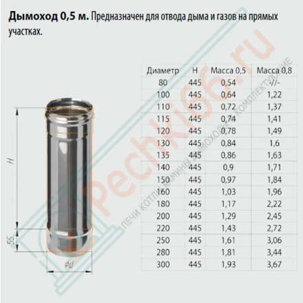 Дымоход L=0,5м (НЕРЖ-430/0,8) d-200 (Ferrum HF)