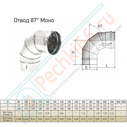 Отвод моно 87° ОМ-Р (316-0.5) d-200 (ТиС Промо)