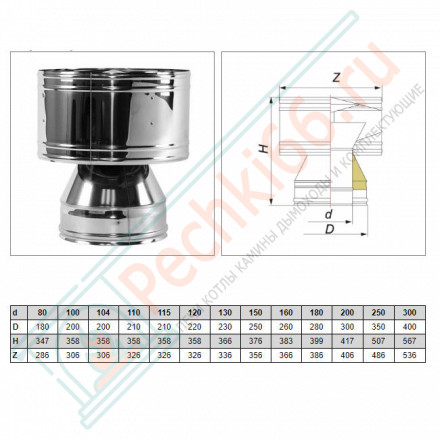 Дефлектор V50R с изол (AISI-321/0,8-AISI-304/0,5) d-120/220 (Вулкан-Cerablanket)