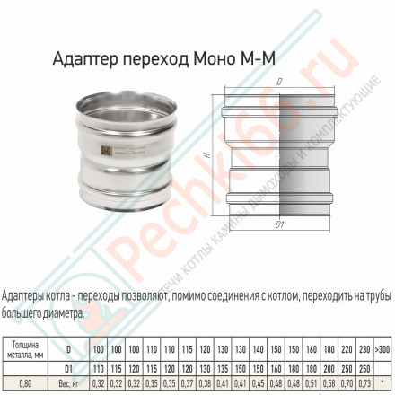 Адаптер переход Моно М-М (304-0.8) d-115 - 120 (ТиС Стандарт)