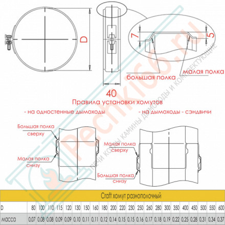 Pазнополочный хомут (нерж. сталь 0,5 мм/304) d-300 (Craft)