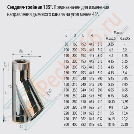 Сэндвич тройник 45° (НЕРЖ-430/0,5-НЕРЖ-430/0,5) d-80/160 (Ferrum GS)