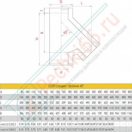 Сэндвич-тройник 135° (AISI-316L/0,8-AISI-304/0,5) d-300/400 (Craft-HF-50)