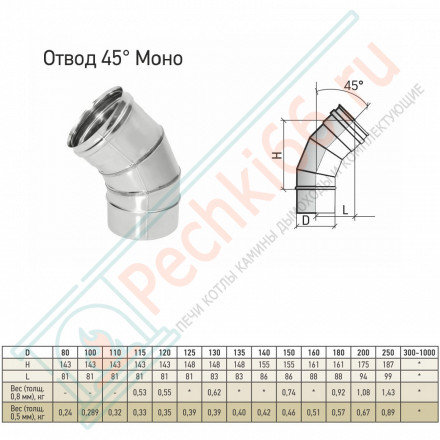 Отвод моно 45° ОМ-Р (316-0.5) d-200 (ТиС Промо)