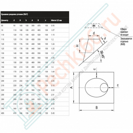 Крышная разделка угловая 30-45° (НЕРЖ-430/0,5) d-280 (Феррум)