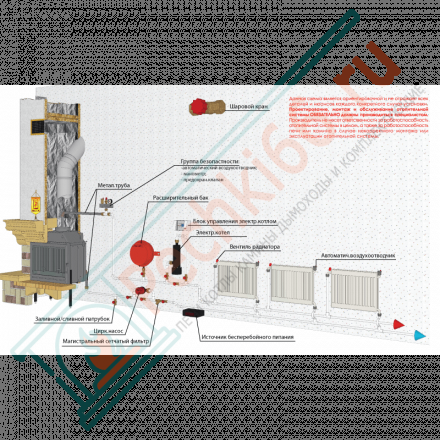 Стальная топка Эльба Аква 800Ш, с шибером (Мета) 20 кВт