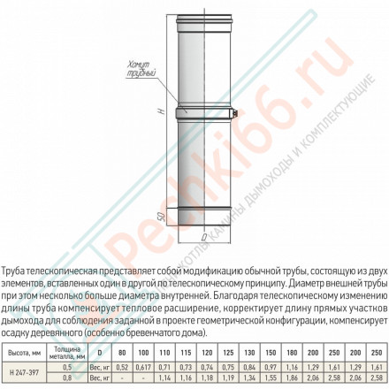 Труба телескоп Моно L300 – 450 ТТМ-Р (304-0.8) d-250 (ТиС Стандарт)